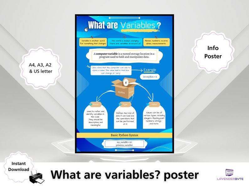 Variables Cheat Sheet Poster -computer Variable Print, Printable ...