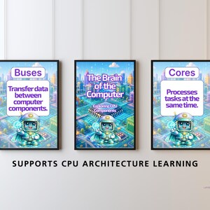 CPU Components Posters Set, CPU Architecture Classroom Display, GCSE Computer Science Posters, Processor Components Wall Display, Alu Cache image 4