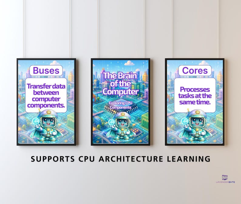 CPU Components Posters Set, CPU Architecture Classroom Display, GCSE Computer Science Posters, Processor Components Wall Display, Alu Cache image 4
