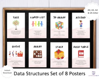 Data Structures Posters | GCSE Computer Science Revision | AQA OCR Computing Classroom Display | Stack Queue Array Linked List Posters |