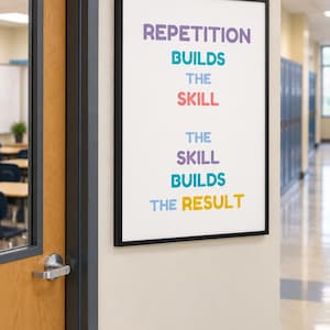 Growth Mindset Poster | Classroom Posters | Study Skills Wall Art | Learning Habits | Student Motivation | Classroom Decor | Printable PDF