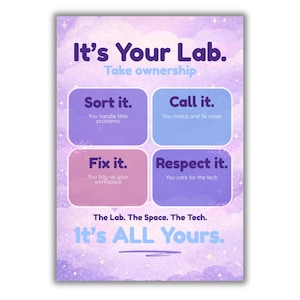 Op de afbeelding: Een poster met een paarse en blauwe aquarel achtergrond. De tekst "It's Your Lab. Take ownership" staat bovenaan. Daaronder staan vier gekleurde vakken met de woorden "Sort it", "Call it", "Fix it" en "Respect it". De tekst "It's ALL Yours" staat onderaan.