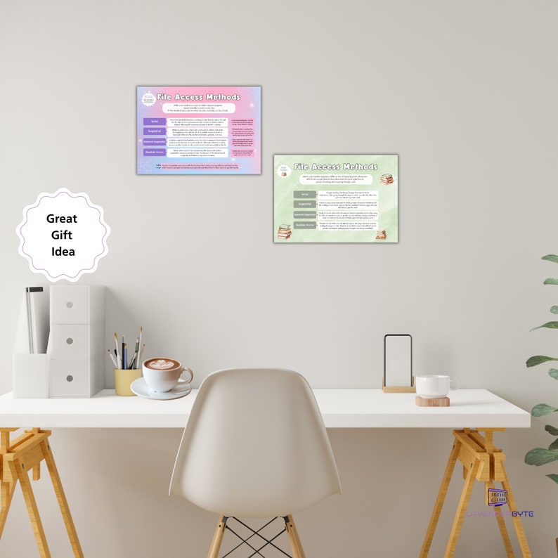 File Access Methods Cheat Sheet: Set of 2 Posters for Revision, for ...