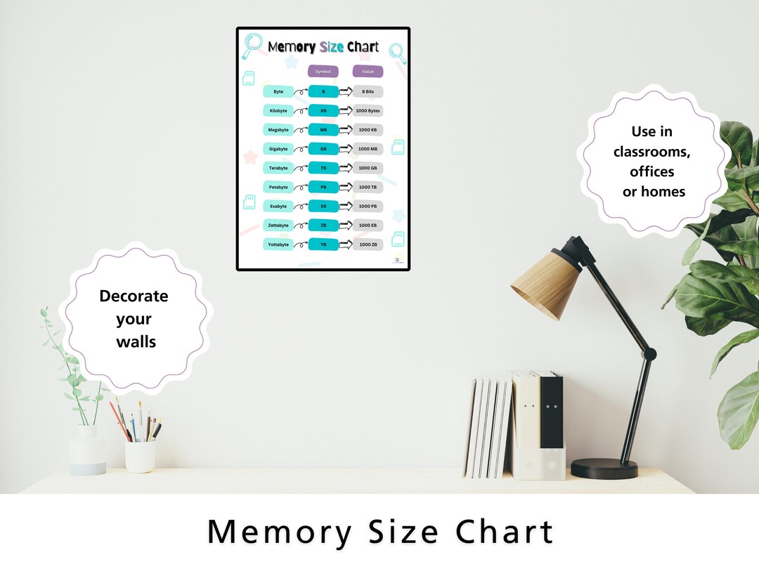Memory Size Chart Classroom Poster Basic Computer Science Binary Bytes ...