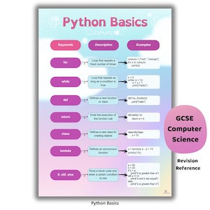 Póster de hoja de trucos de Python / Referencia para principiantes de Python 3
