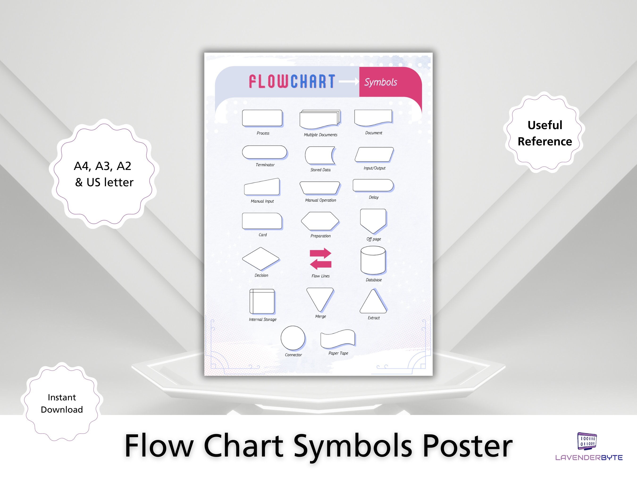 Flowchart Cheat Sheet GCSE AS A Levels Student Chart Classroom Revision ...
