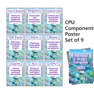 May include: A set of nine educational posters titled CPU Components, featuring a cartoon robot character and text explaining computer parts like Clock Speed, Registers, Control Unit, FDE Cycle, Cores, Buses, Cache, ALU, and CPU.