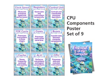 CPU Components Posters Set, CPU Architecture Classroom Display, GCSE Computer Science Posters, Processor Components Wall Display, Alu Cache