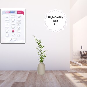 Flowchart Cheat Sheet | GCSE & A-level Student Chart | Classroom ...