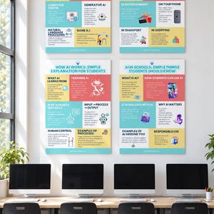 Può includere: Quattro poster educativi montati su una parete, ciascuno diviso in sezioni colorate con testo e icone che spiegano i concetti di intelligenza artificiale, inclusi i tipi di IA, le applicazioni nella vita reale e il funzionamento dell'IA.