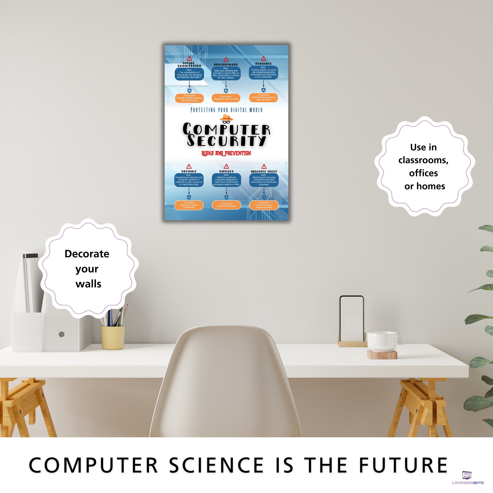 Computer Security Poster - Printable Internet Risks & Prevention ...