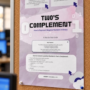 Può includere: Un poster educativo viola chiaro intitolato Two's Complement: How to Represent Negative Numbers in Binary. Presenta riquadri di testo che spiegano la conversione binaria, i bit di segno e un calcolo di esempio a 8 bit su uno sfondo acquerellato.