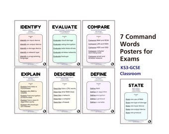 Exam Command Words Posters GCSE Computer Science, Define Explain Evaluate Identify State Describe, Stop Losing Marks, Full Marks Answers