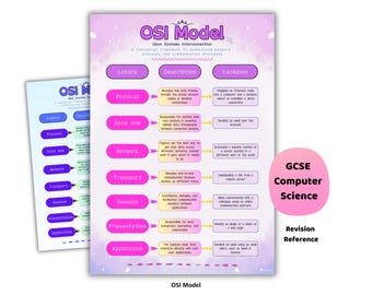 Poster del modello OSI / Revisione di informatica GCSE
