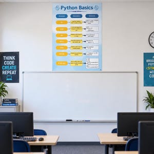 May include: A large educational poster titled Python Basics mounted on a wall above a whiteboard. The poster features a table with keywords, descriptions, and code examples for Python programming, including for, while, def, return, class, lambda, and if-else.