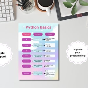 Coding Python Cheat Sheet Programmer Reference Programming Coding Help ...