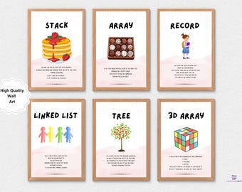 Tech Classroom Posters: Computer Science Help Cheat Sheet Bundle for Computing Lab, Data Structures, Alevel GCSE STEM Class,Teacher Resource