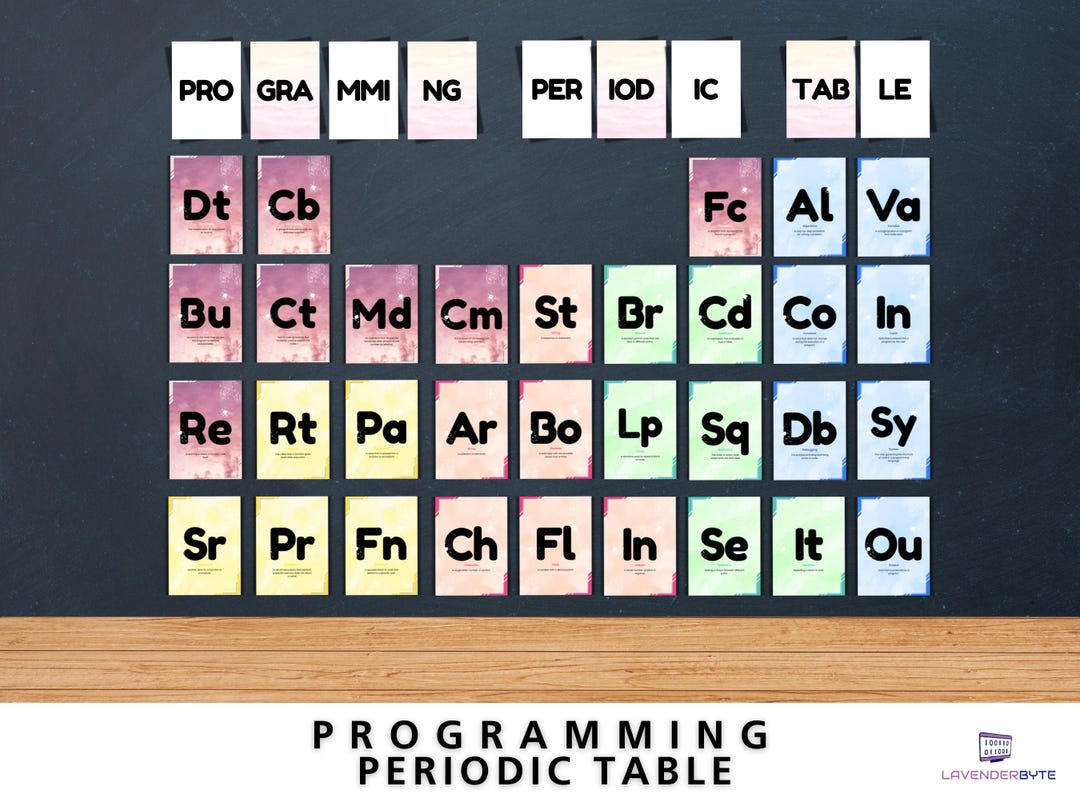 Programming Periodic Table Elements | Digital Download | Classroom ...