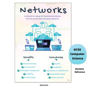 コンピュータネットワークのポスター | GCSEコンピュータサイエンスの復習