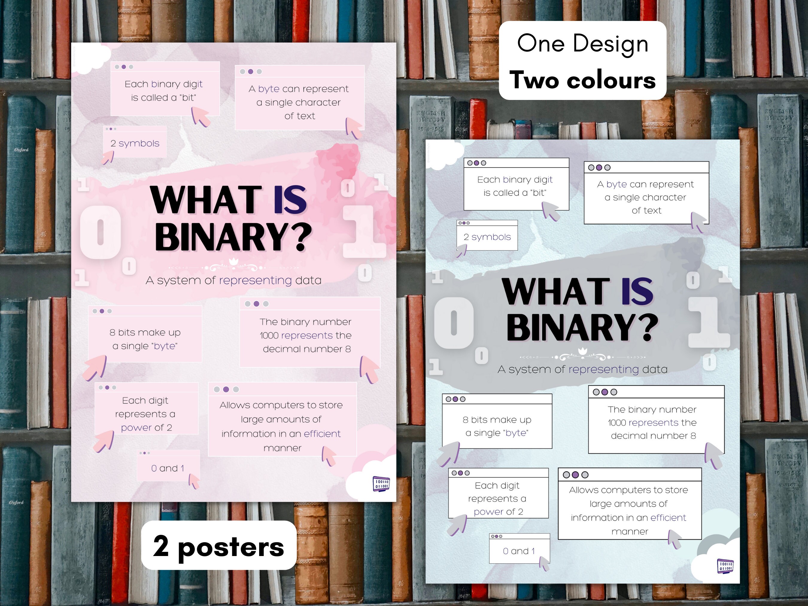 A Level GCSE Cheat Sheet Computer Science Programming Posters - Etsy UK