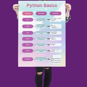 Hoja de referencia de codificación de Python: referencia para programadores, ayuda imprimible para ingenieros informáticos, aprender a codificar más rápido, ayuda y recursos de programación