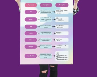 Python Built in Functions Cheat Sheet - Programmer Reference, Printable ...