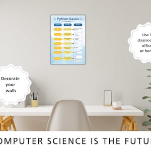 Puede incluir: Un p&oacute;ster azul y amarillo con el t&iacute;tulo "Python Basics" y un diagrama de flujo que explica los conceptos b&aacute;sicos de la programaci&oacute;n en Python. El p&oacute;ster est&aacute; colgado en una pared blanca en un entorno de oficina en casa. El texto "COMPUTER SCIENCE IS THE FUTURE" est&aacute; en la parte inferior de la imagen.