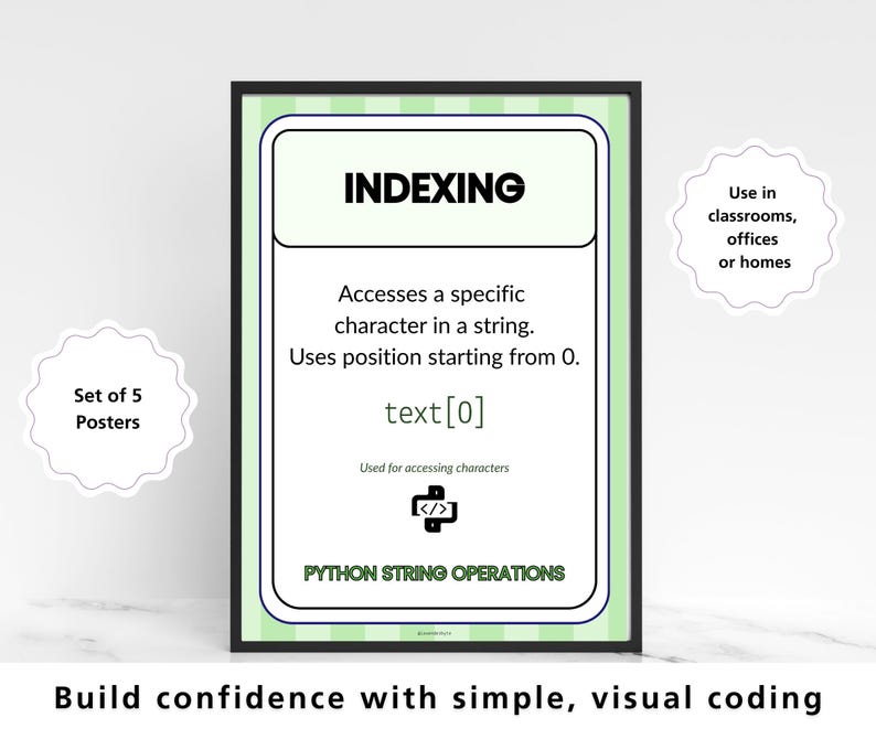 Python String Operations Posters Set of 5, KS3 GCSE Computer Science Display, Slicing Indexing Len Concatenation Repetition Guide Classroom image 4