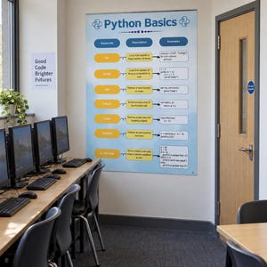 May include: A large educational wall poster titled Python Basics featuring a table with keywords, descriptions, and code examples. The poster has a light blue background and is displayed in a computer lab with rows of monitors and keyboards.