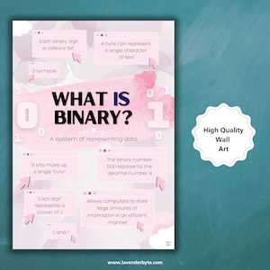 Cheatsheet A-niveau en GCSE | Informatica-programmeerposters | Binaire bytes | Computerafdrukbare muurkunst | Revisiepagina voor studenten