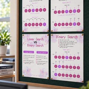 May include: Four educational posters displayed on a dark green bulletin board. The posters feature purple watercolor backgrounds and white text explaining Linear Search and Binary Search algorithms with diagrams of numbered and lettered circles.