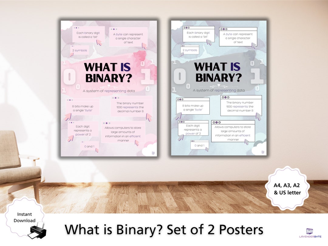 A Level GCSE Cheat Sheet Computer Science Programming Posters Binary ...