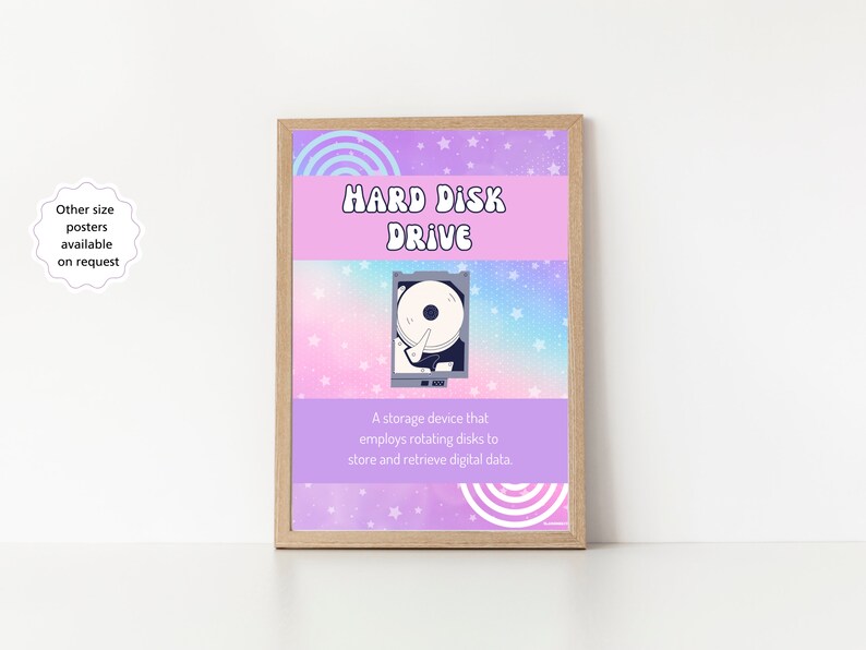 Computer Hardware Posters Set of 8 -pink Retro Tech Classroom Posters ...