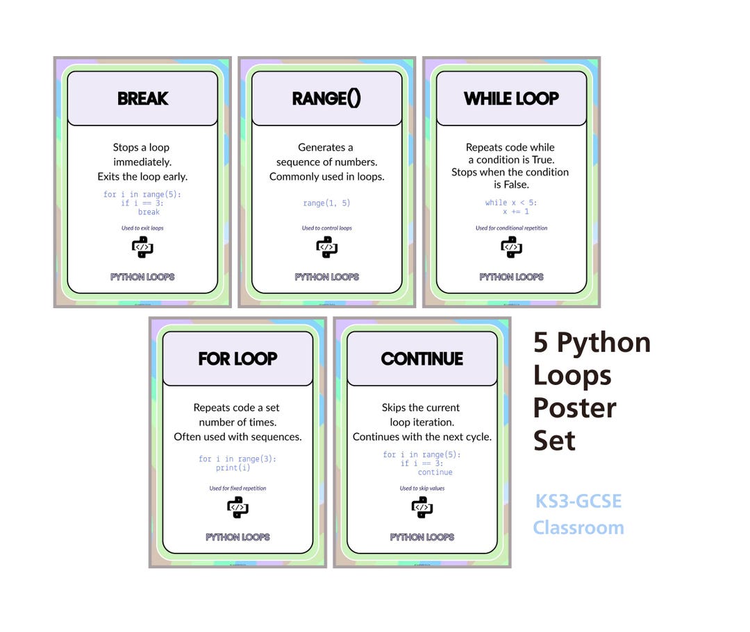 Python Loops Poster Set, for While Loop Range Break Continue, GCSE ...