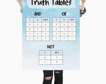 Truth Tables Poster Set | GCSE Computer Science Revision | Logic Gates Poster | Boolean Logic Classroom Display | Computing Revision Posters