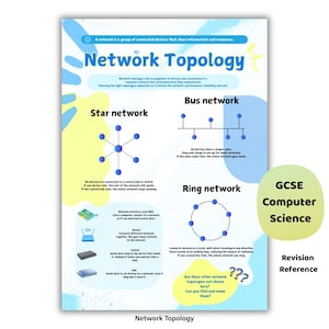 Network Topology Poster | GCSE Computer Science Revision