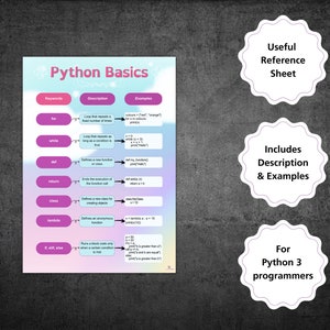 Coding Python Cheat Sheet Programmer Reference Programming Coding Help ...