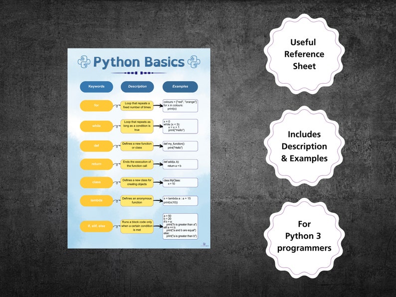 Puede incluir: Un diagrama de flujo colorido con el t&iacute;tulo "Python Basics" enumera las palabras clave y sus descripciones, incluyendo "for", "while", "def", "return", "class", "lambda" y "if, else". Cada palabra clave tiene una breve descripci&oacute;n y un ejemplo de c&oacute;digo.