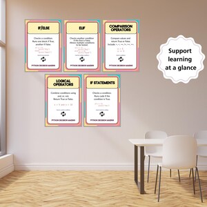 Zestaw plakatów z instrukcjami warunkowymi w Pythonie, prezentacja procesu decyzyjnego w Pythonie, operatory warunkowe w trybie "If Else" w ELIF, dekoracja ścienna do sali lekcyjnej informatyki GCSE KS3 KS4 zdjęcie 3