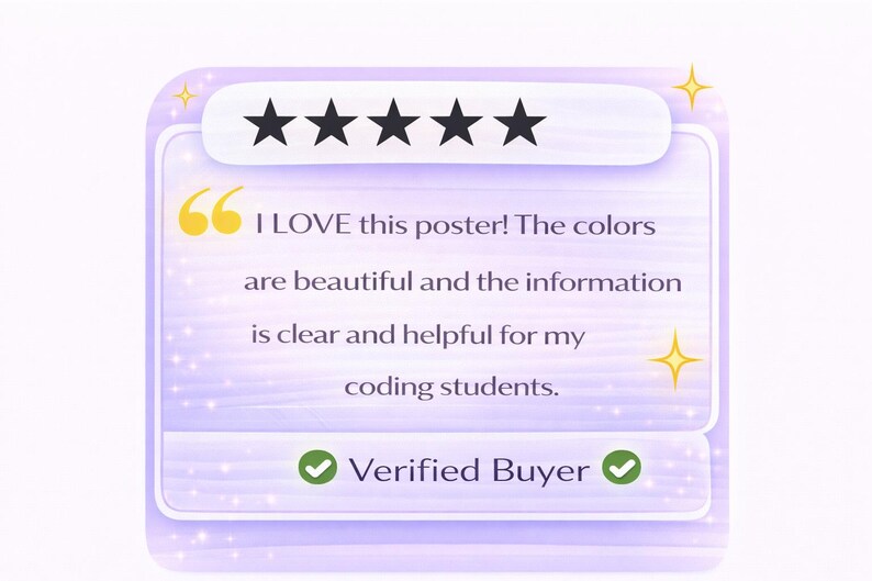 Poster di riassunti di Python / Riferimento per principianti di Python 3 immagine 4