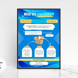 Variables Cheat Sheet Poster -computer Variable Print, Printable ...