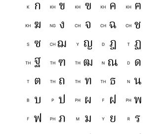 Thailändisches Alphabet, mattes Wandbild, Dekoration für Zuhause und Büro, einzigartiges Geschenk, individueller Druck