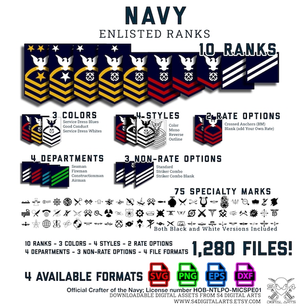 US Navy Enlisted Ranks SVG, PNG, Navy Dxf, Eps | Officially Licensed | Big Bundle of Navy Ranks of 1,280 Files, Including Cricut Cut Files.