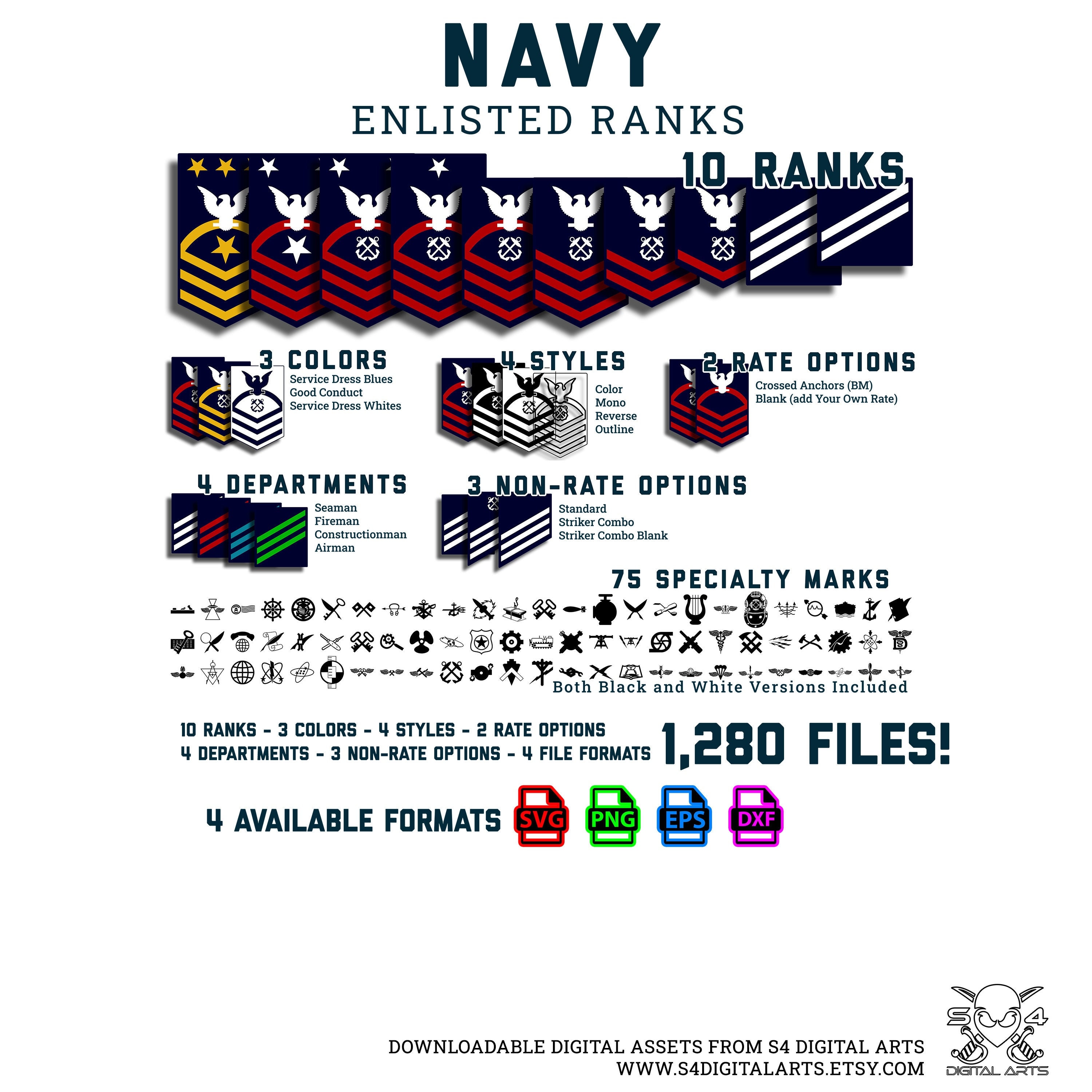 Navy's Enlisted Ranks: The SURPRISING Reason They Exist