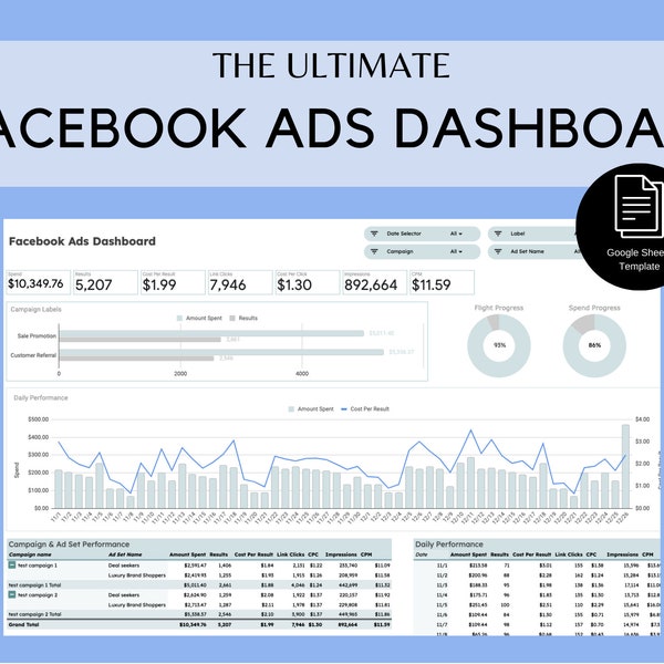 Das ultimative Facebook-Werbeanzeigen-Dashboard und der Kampagnenplaner | Social Media Marketing | Google Sheets Template - Bearbeiten und Anpassen