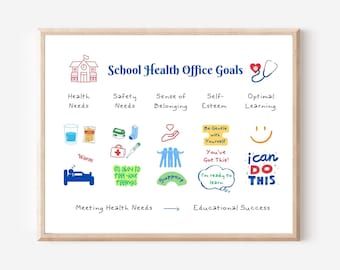 School Nurse Health Needs Printable Poster, Health Office Goals Printable, Health Office Decor, Student Health Wall Art, Nurse Office Art