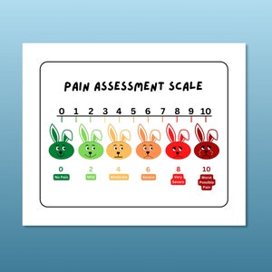 Cute Bunny Pain Scale Poster, Pain Assessment Scale, School Nurse Pain Scale, Health Office Decor, Pediatric Pain Chart, School Health Art