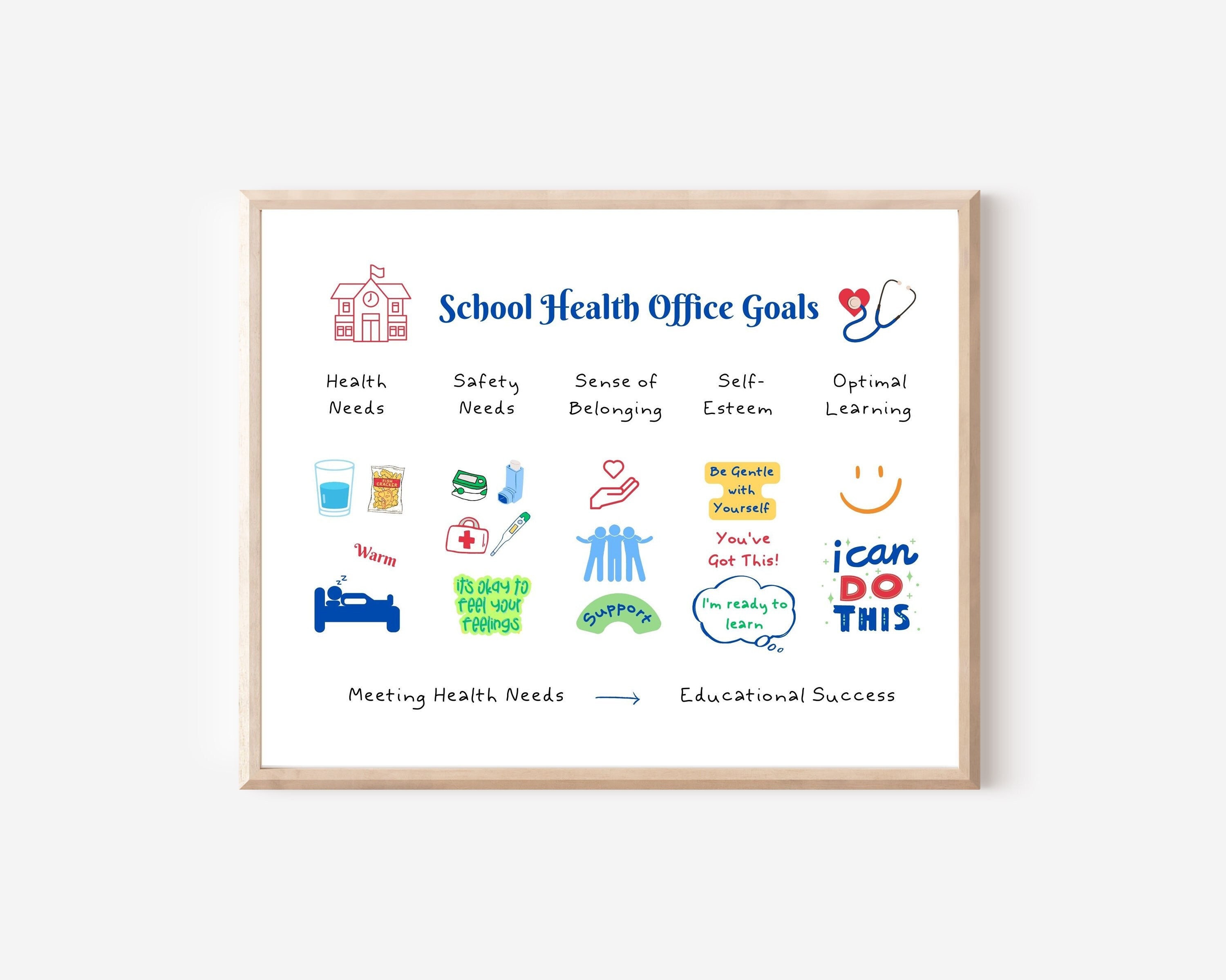 School Nurse Health Needs Printable Poster Health Office - Etsy