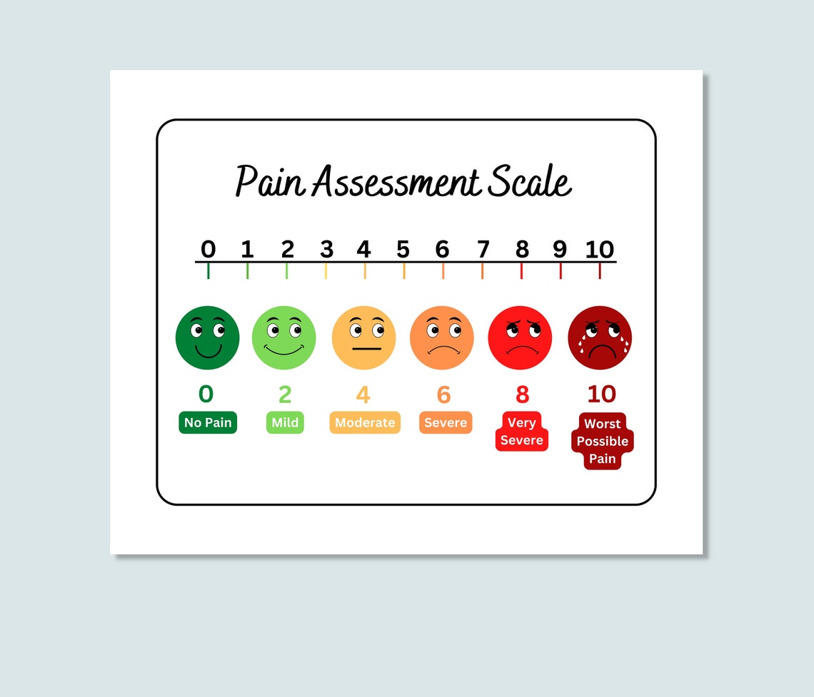 Colorful Pain Scale Poster, Pain Assessment Scale, School Nurse Pain