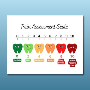 Dental Office Pain Assessment Scale, Pediatric Dental Pain Scale, Sign Dental Office Wall Art, Dental Clinic Poster, Pain Chart for Kids
